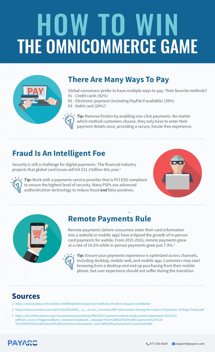 m-commerce_infographic-final