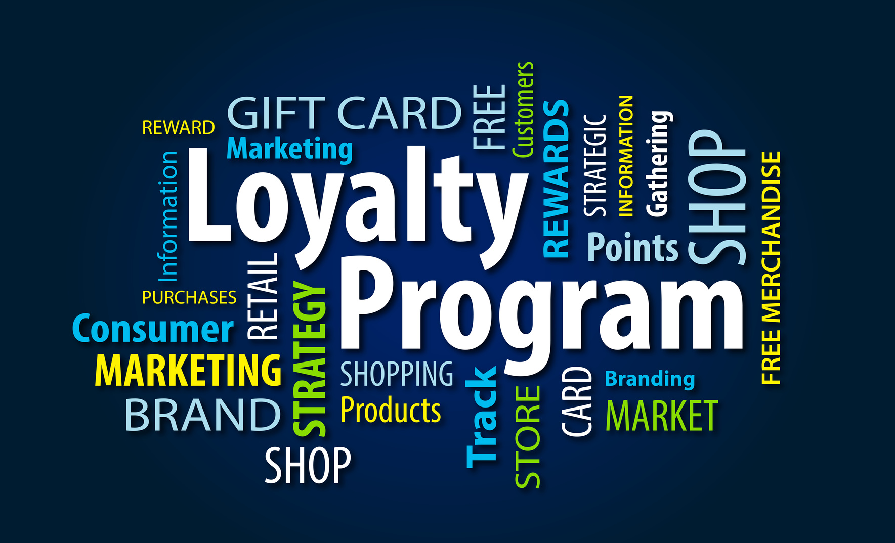 Credit Card Customer Loyalty Buy With Rewards Or Earn With Service 