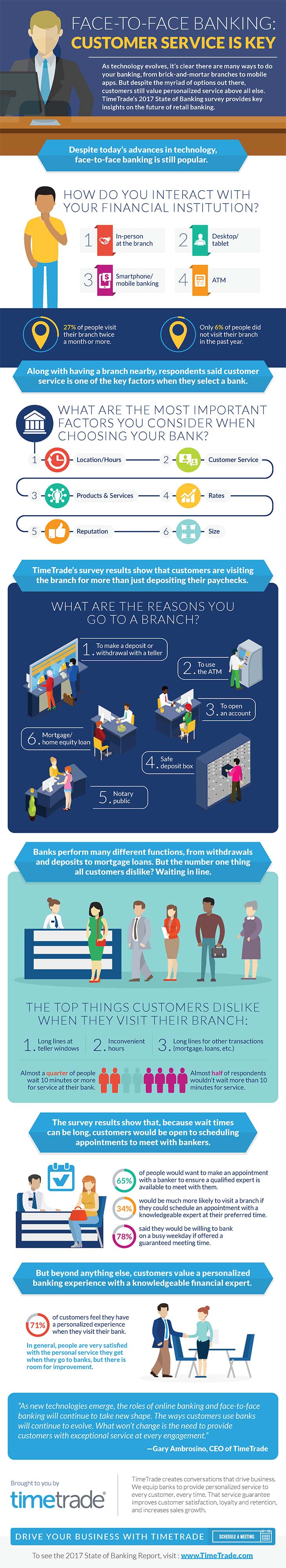 TimeTrade-2017-State-of-Banking-Inforgraphic-June-26-2017