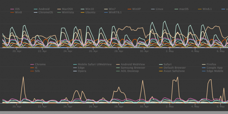 layered security view