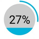 27% of all money spent by British shoppers was bought either on a smartphone or tablet