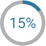  just 15% of all respondents reported that their payments always come with sufficient remittance information