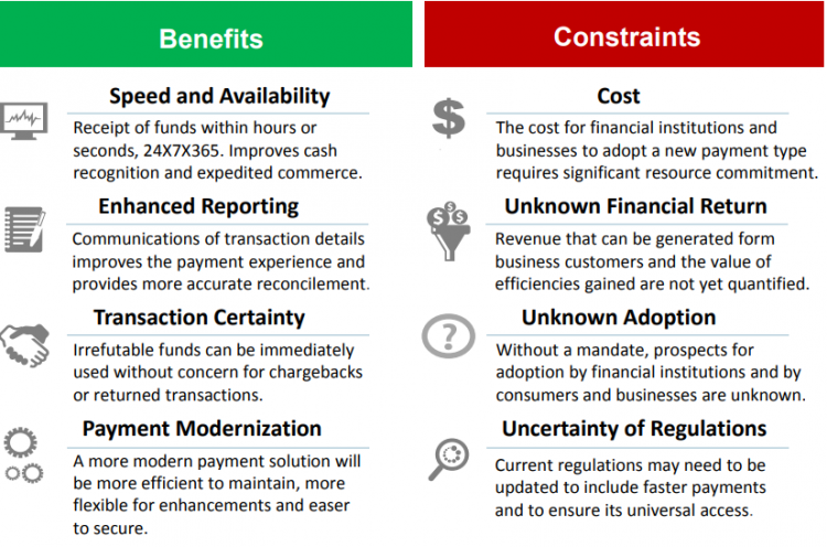 Benefits and Constraints of Faster Payments