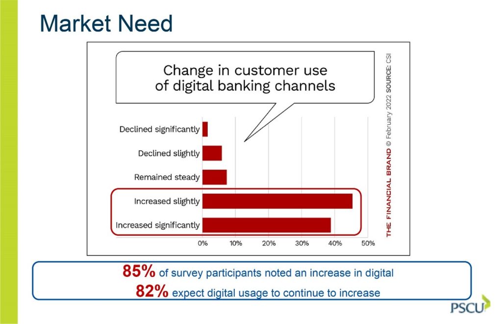 How Credit Unions Can Create Better Customer Journeys in a Digital-First World 